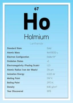 Holmium Periodic Table Elements Info Card (Layered Vector Illustration) イラスト素材