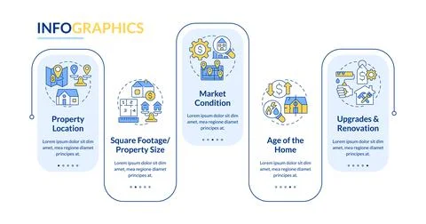 Home appraisal key factors rectangle infographic vector 스톡 일러스트