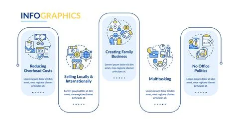 Home based business advantages rectangle infographic template 스톡 일러스트