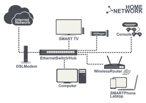 Home network equipment connection set vector Illustrazione stock