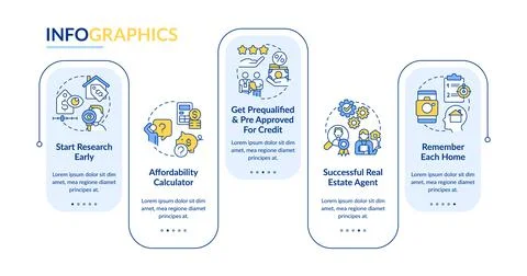 Home purchase process rectangle infographic template Stock Illustration