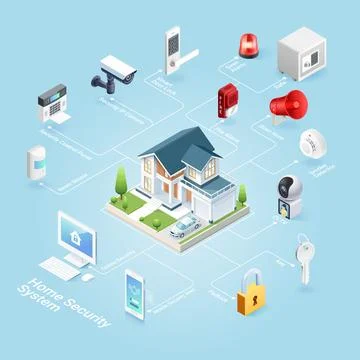 Home security system isometric illustration Stock-Illustration