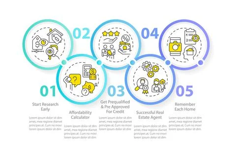 Homebuying process circle infographic template Stock Illustration
