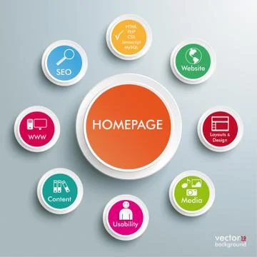 Homepage infographic Illustrazione stock