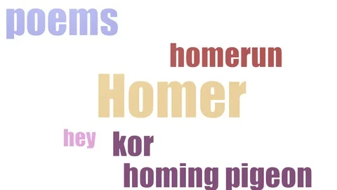 Homer Wordcloud Animated Isolated On White Stock Footage 107212559