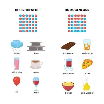 Homogeneous vs heterogeneous mixture physical properties diagram infographi.. Stock Illustration