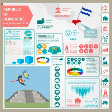 Honduras infographics, statistical data, sights. Copan Ruinas, ara parrot Stock Illustration