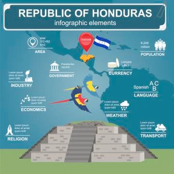 Honduras infographics, statistical data, sights. Copan Ruinas, ara parrot Stock Illustration