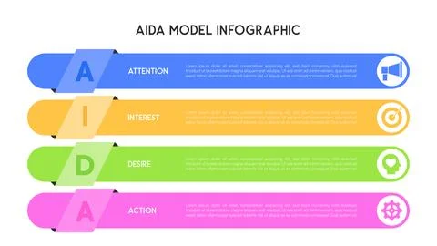 Horizontal AIDA Model Infographic with Four Colorful Sections Stock Illustration