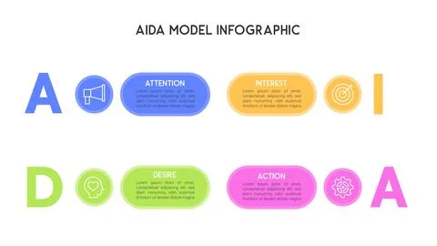 Horizontal AIDA Model Infographic Vector Stock Illustration