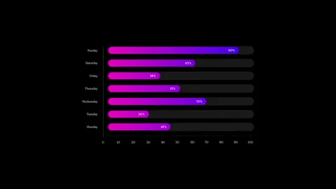 Horizontal Bar Chart Showing Daily Variations from Monday to Sunday Video stock 289055522