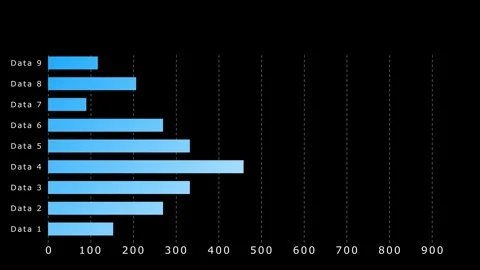 Horizontal Bar Graph 4K Business Data Animation 스톡 동영상 332261030