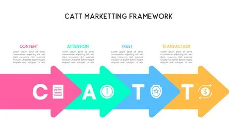 Horizontal CATT Marketing Framework Arrow Infographic for Business Strategy 스톡 일러스트