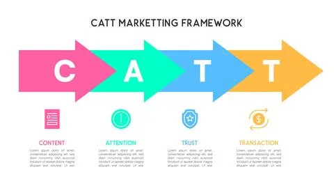 Horizontal CATT Marketing Framework Arrow Infographic for Business Strategy Illustrazione stock