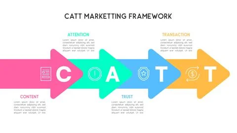 Horizontal CATT Marketing Framework Arrow Infographic for Business Strategy 스톡 일러스트