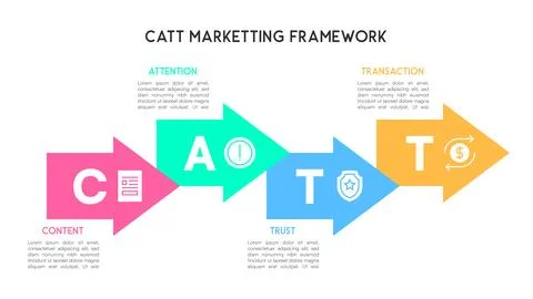 Horizontal CATT Marketing Framework Arrow Infographic for Business Strategy 스톡 일러스트
