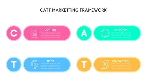 Horizontal CATT Marketing Framework Visual Guide 스톡 일러스트