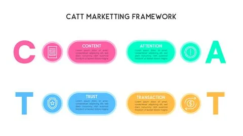 Horizontal CATT Marketing Framework Visual Guide イラスト素材
