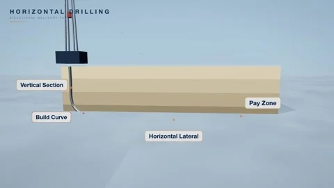 Horizontal directional drilling wellbore animation Stock Footage 339336731
