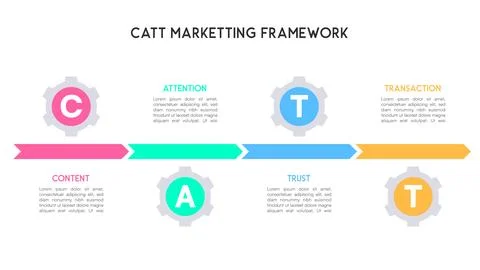 Horizontal Gear CATT Marketing Framework Illustrazione stock