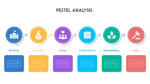 Horizontal PESTEL Analysis Infographic with Colored Circular Icons and Busi.. イラスト素材