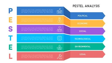 Horizontal PESTEL Analysis Infographic with Multi-Color Chevron Arrows and .. Stock Illustration