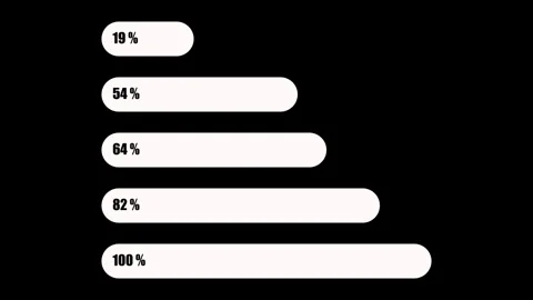 Horizontal progress bars increase with percentage value from 0-100 Stock Footage 300991521