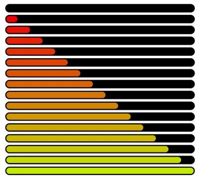 Horizontal Progress, Loading Bars. Meters, Level Indicators. Illustrazione stock