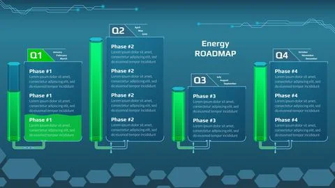 Horizontal quarterly roadmap for game project with energy tanks Stock Illustration