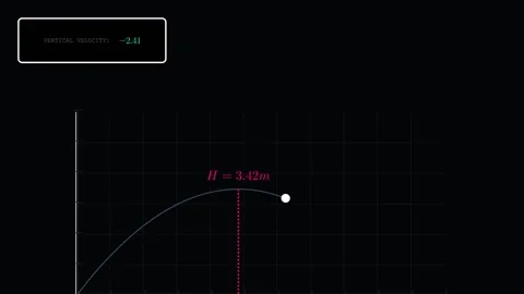 Horizontal Range and Maximum Height of a Projectile Video stock 335733218