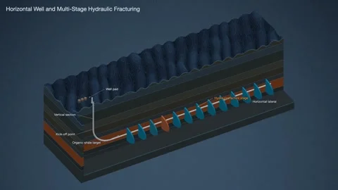 Horizontal Well Multi Stage Hydraulic Fracturing Shale Oil Block Diagram Vídeos de archivo 344538117
