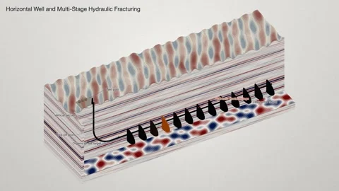 Horizontal Well Multi Stage Hydraulic Fracturing Shale Oil Block Diagram 스톡 동영상 344538824