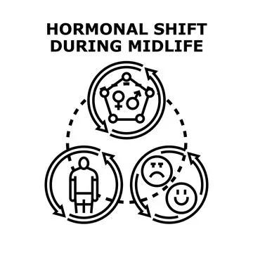 Hormonal shift during midlife affecting human body and emotions Stock Illustration