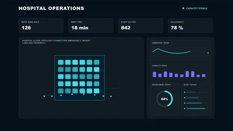 Hospital Operations Command Center Futuristic Data Dashboard 4K Animation Stock Footage 342567745