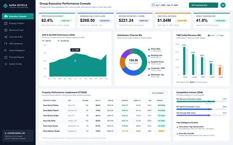 Hotel Group Executive Performance Dashboard with Financial Data and Analytics 스톡 일러스트