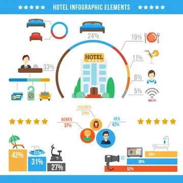 Hotel Infographic Illustrazione stock