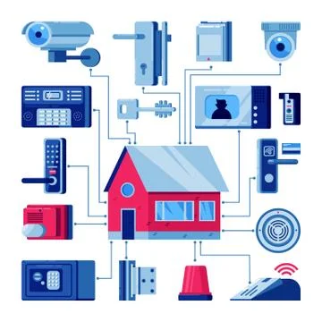 House with connected home security systems. Smart technologies, safety house Illustrazione stock
