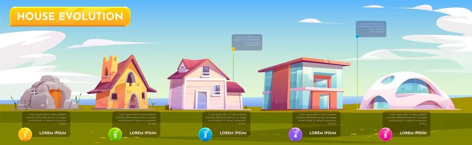 House evolution architecture. Dwellings time line Stock Illustration