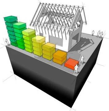 House under construction with roof framework and energy rating diagram Stock Illustration