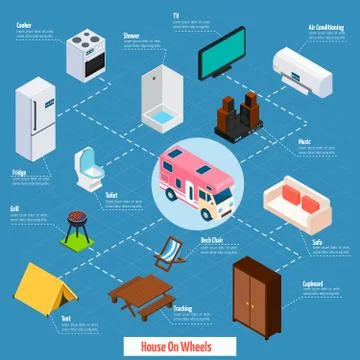 House On Wheels Isometric Flowchart Stock Illustration