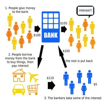 How banks work Stock Illustration