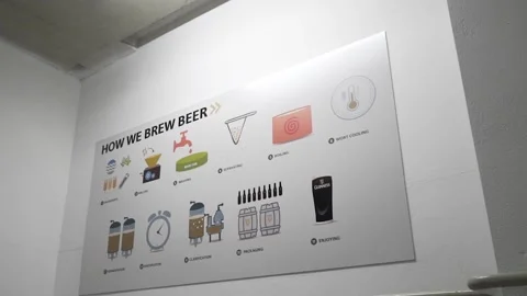 How beer is brewed sign Stock Footage 133254052