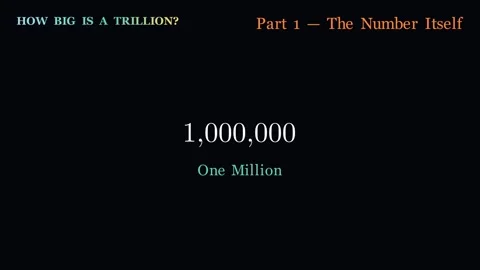 How Big Is A Trillion Stock-Footage 338612463
