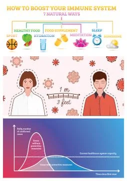 How to Boost Your Immune System. Infographic Elements. Stock Illustration