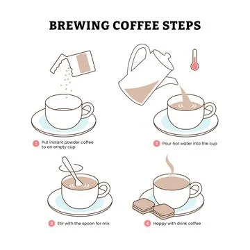 How to brewing coffee Instructions, How to Make Hot Drink Process Icons ste.. Stock Illustration