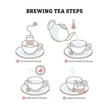 How to brewing tea Instructions, How to Make Hot Drink Process Icons steps .. Stock Illustration