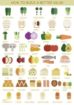 How to build a better salad Illustrazione stock