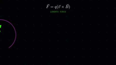 How charged particles behave in a magnetic field Vidéo 335733224
