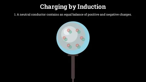 How Charging by Induction Works Stock-Footage 336743391