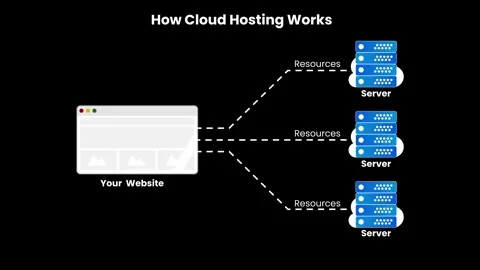 How Cloud Hosting Works  Website and Cloud Servers Animation on Black Backg.. Stock Footage 328589597